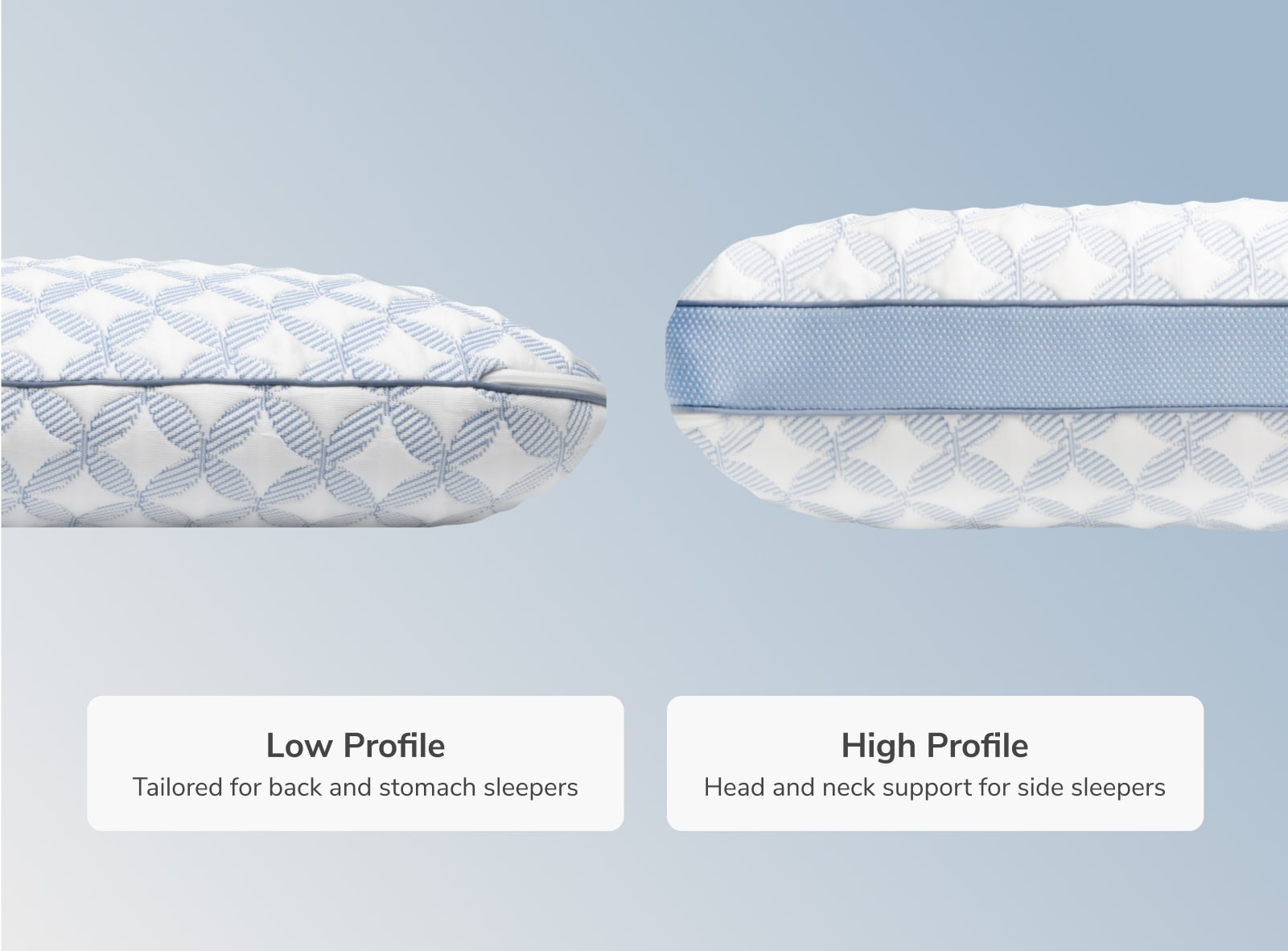 Helix memory foam cooling profiles
