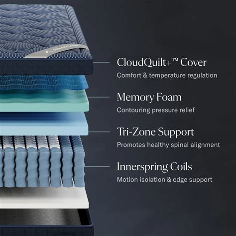 dreamcloud luxe detail